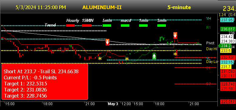 aluminium MCX Buy sell signal 
height=