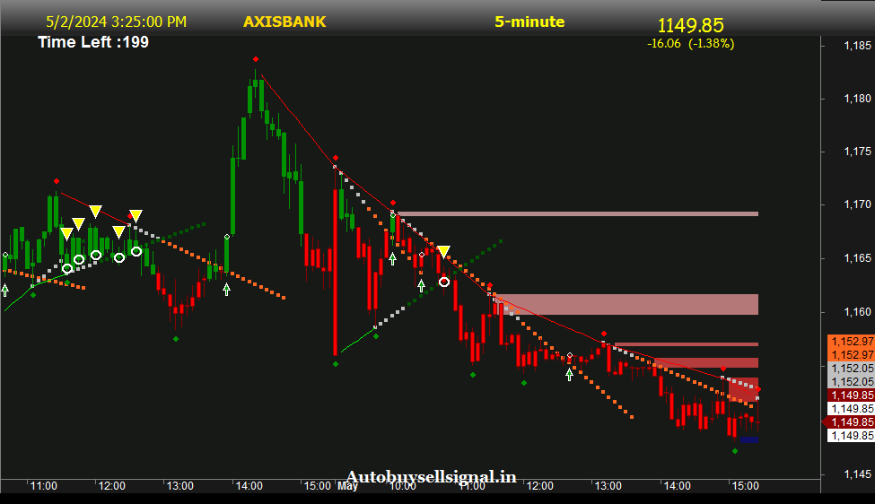 AXIS BANK support and resistance
