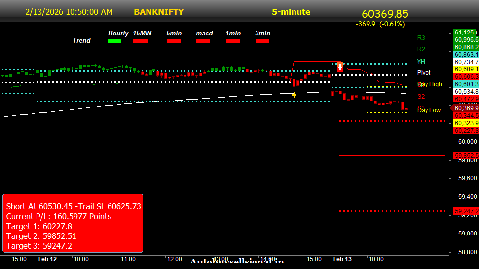 Banknifty Buy Sell Signal