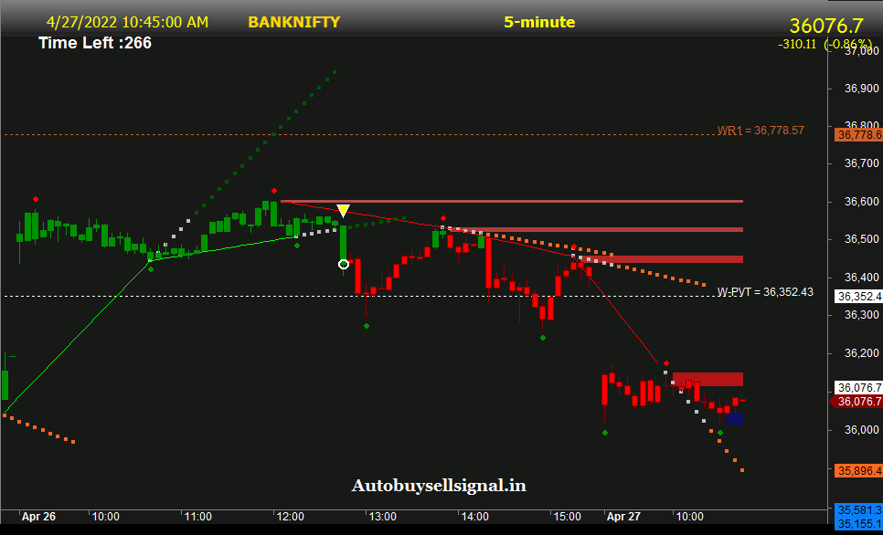banknifty support and resistance
