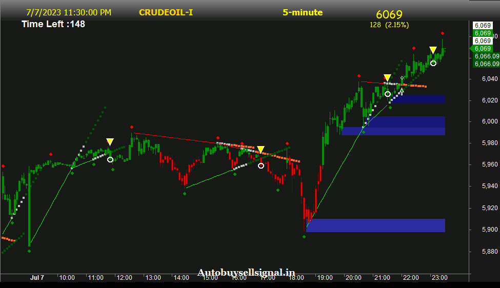 crude Auto buy sell signal.
height=