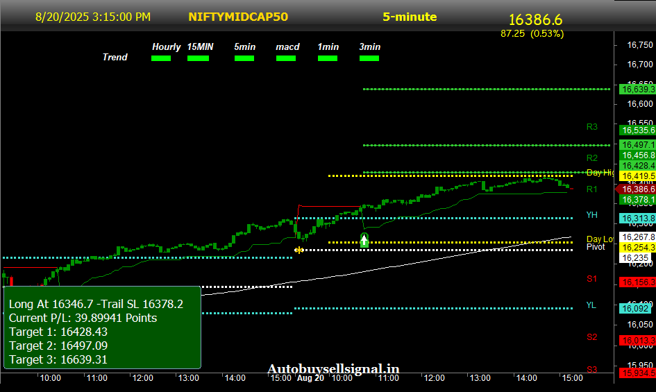 sensex
