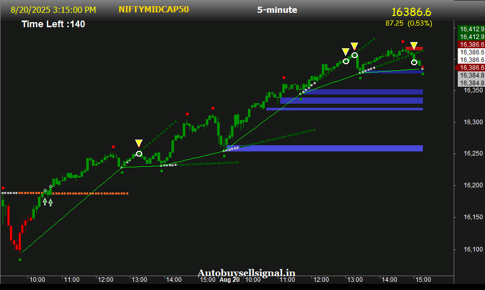 Crude