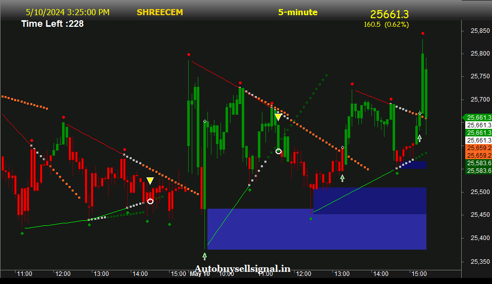 Shree cement support and Resistance
