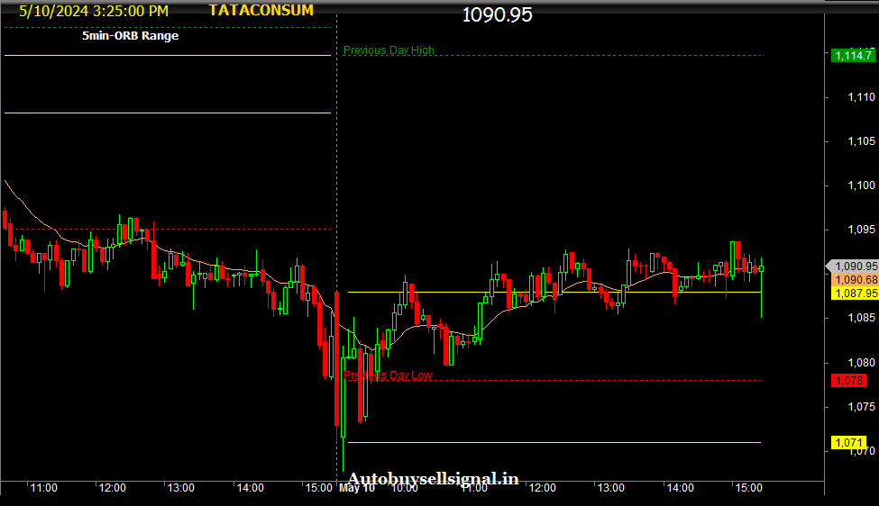 TATA CONSUMER PRODUCTS LIMITED 