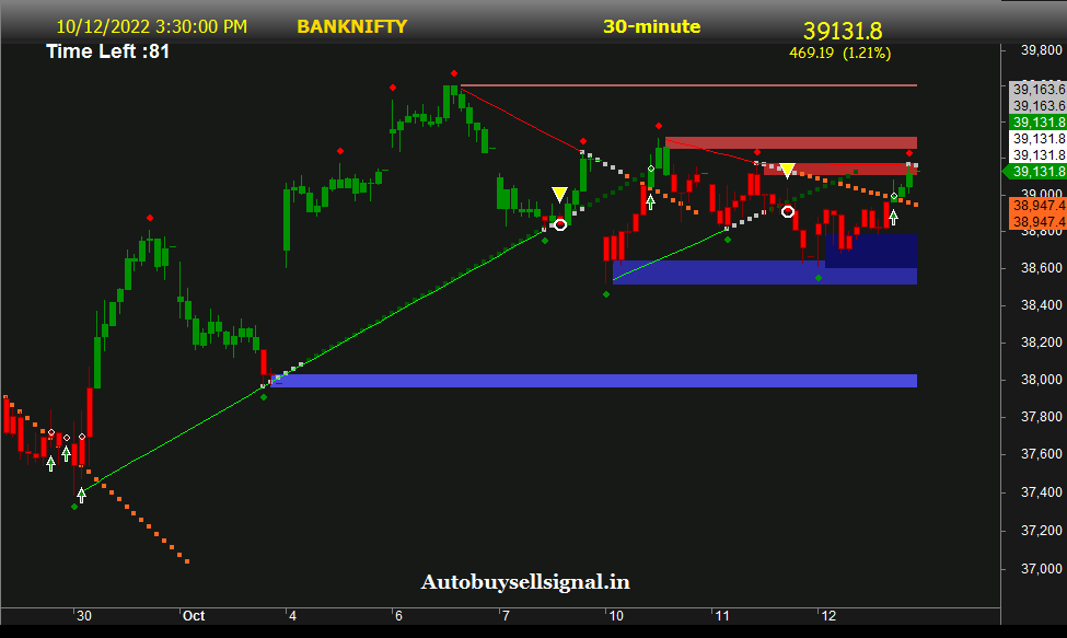 Nifty Trend today
