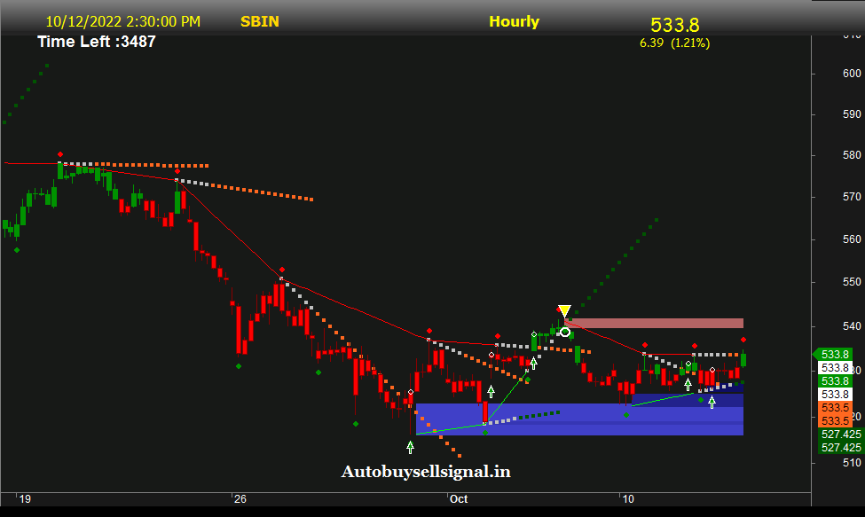 free state bank of india BANK live chart
